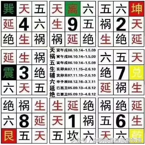 數字查詢|號碼測吉凶，號碼吉凶查詢，號碼吉凶測試，測號碼吉凶，號碼五。